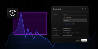 TradingView official artwork for TradingView rectangle alerts gain upper- and lower-boundary conditions