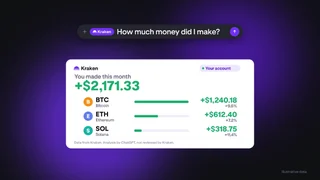 ChatGPT prompt asking Kraken how much money did I make, above a Kraken card showing illustrative monthly gains for BTC, ETH and SOL