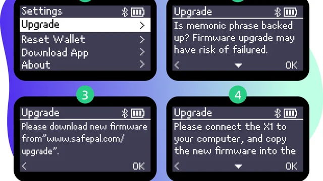 SafePal X1 screens showing the four firmware upgrade steps