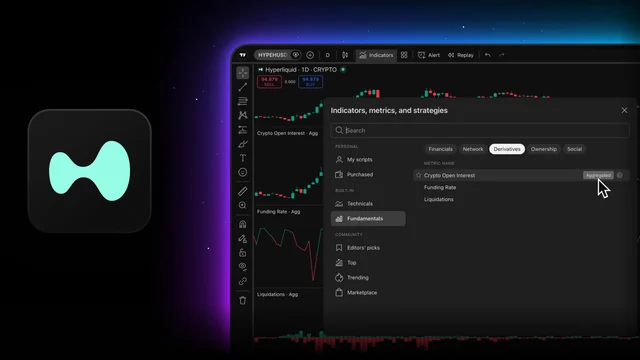 Official TradingView aggregated derivatives interface