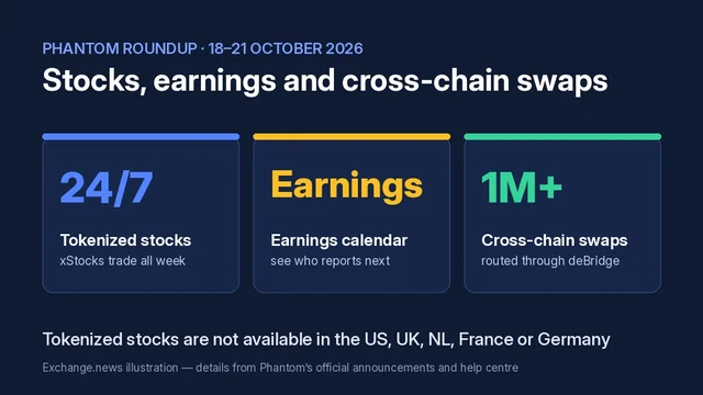 Dark blue illustration titled Stocks, earnings and cross-chain swaps, with three cards reading 24/7 tokenized stocks, Earnings calendar, and 1M+ cross-chain swaps routed through deBridge