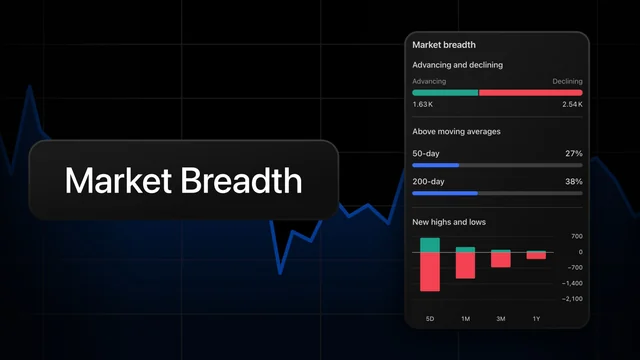 TradingView breadth dashboard artwork
