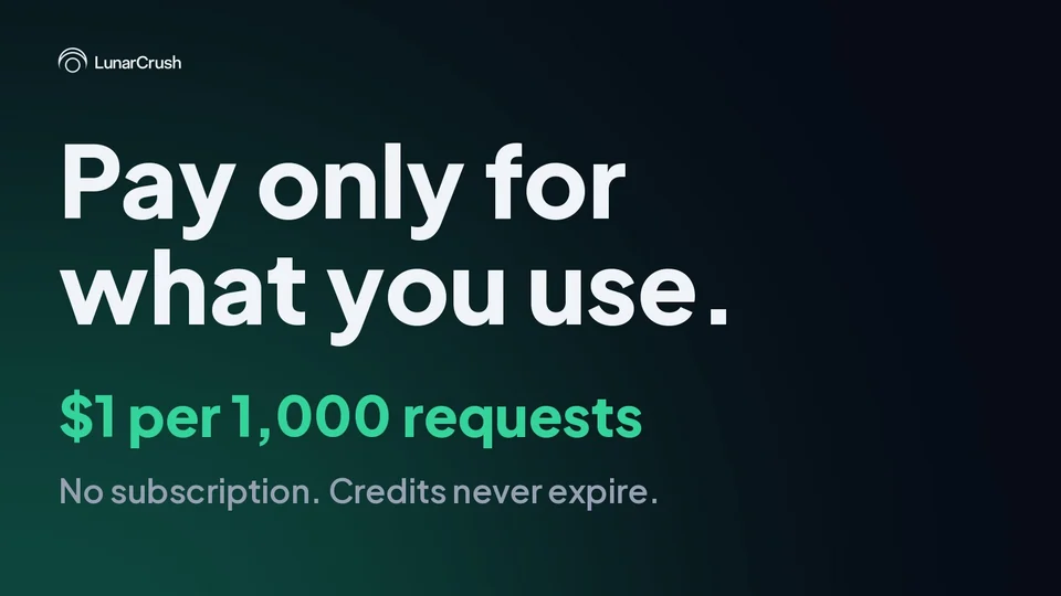 LunarCrush card reading Pay only for what you use, $1 per 1,000 requests, no subscription, credits never expire