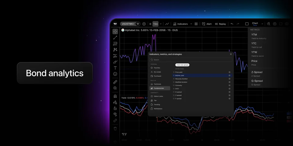 TradingView bond analytics interface