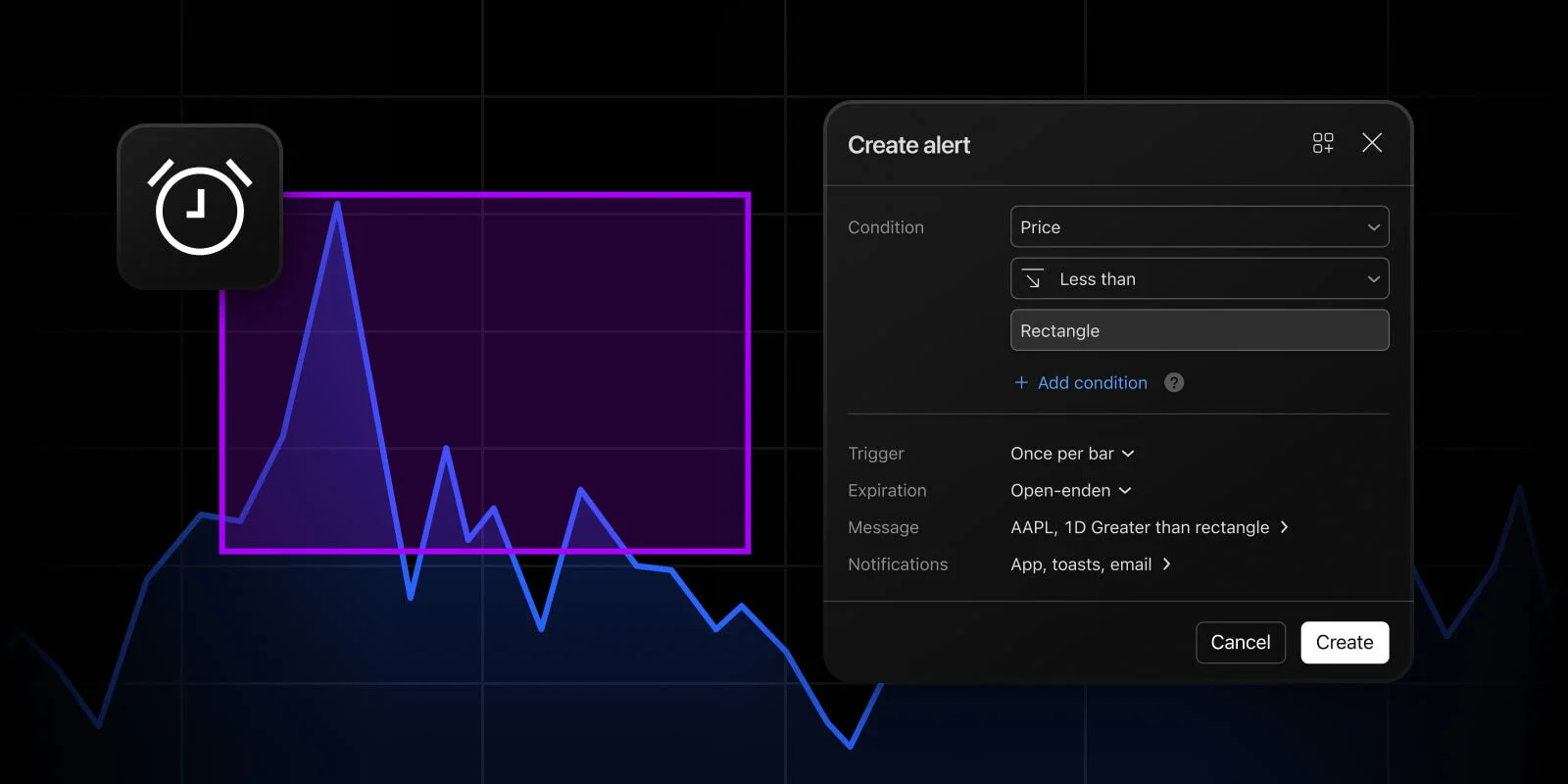 TradingView official artwork for TradingView rectangle alerts gain upper- and lower-boundary conditions