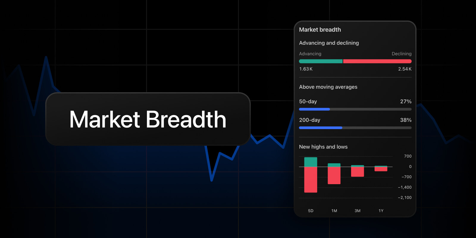 TradingView breadth dashboard artwork